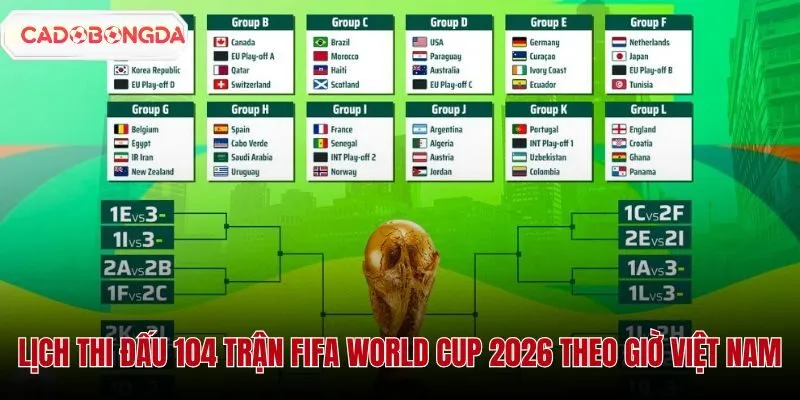 Lịch Thi Đấu FIFA World Cup 2026 Theo Giờ Việt Nam